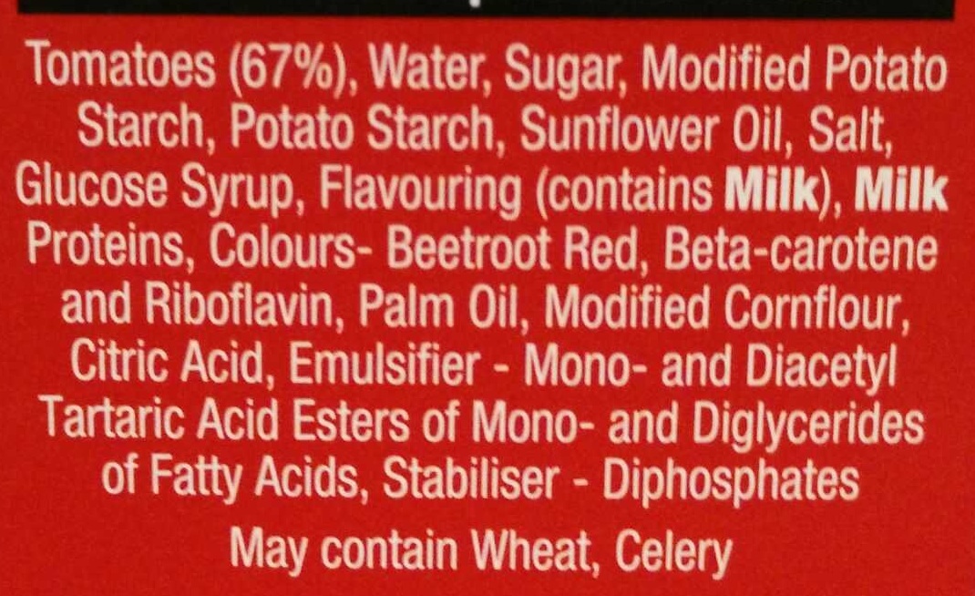 Additives