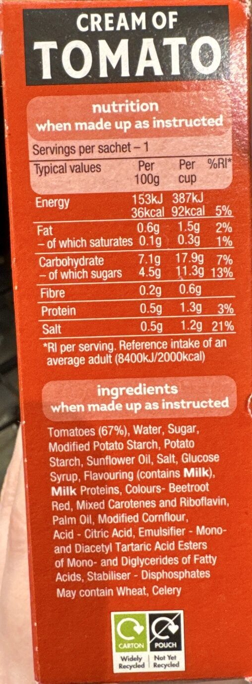 Allergens