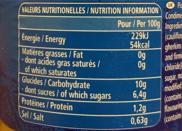 Allergens