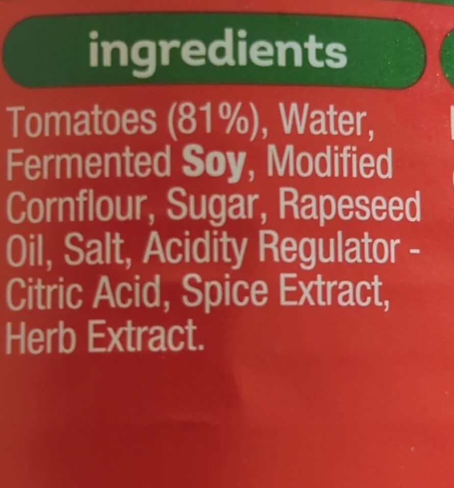 Additives