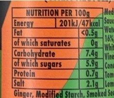 Allergens