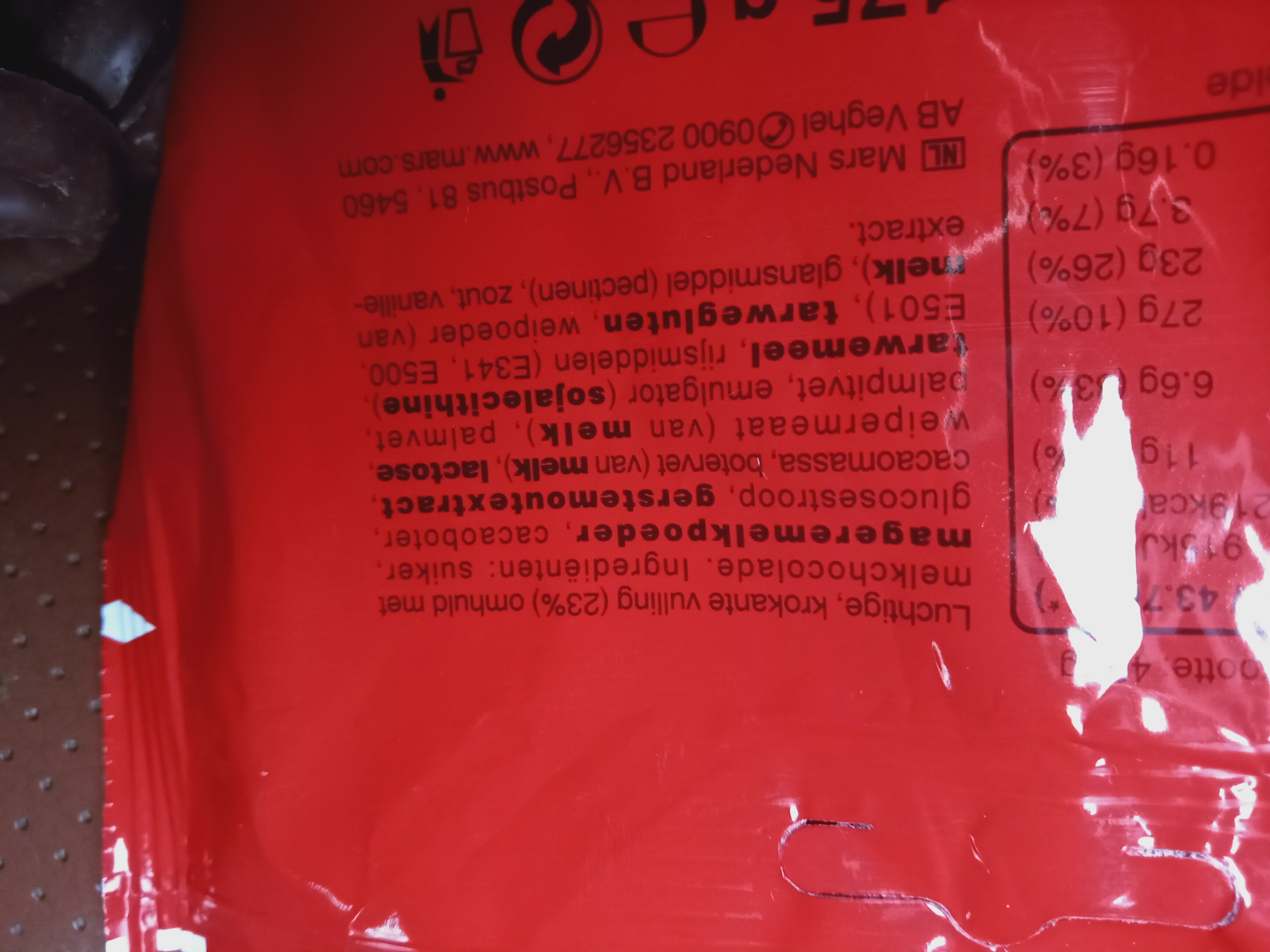Additives