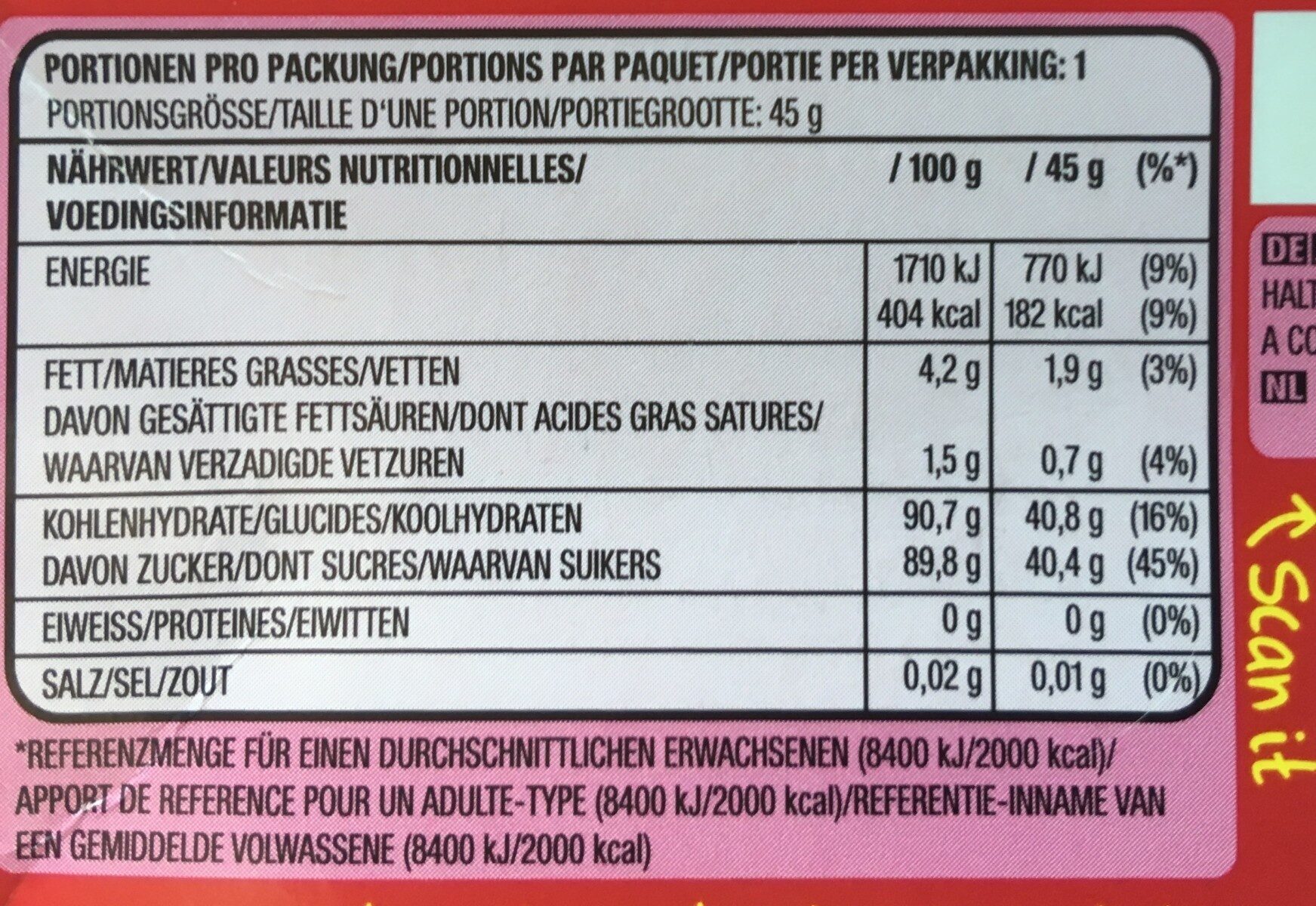 Allergens
