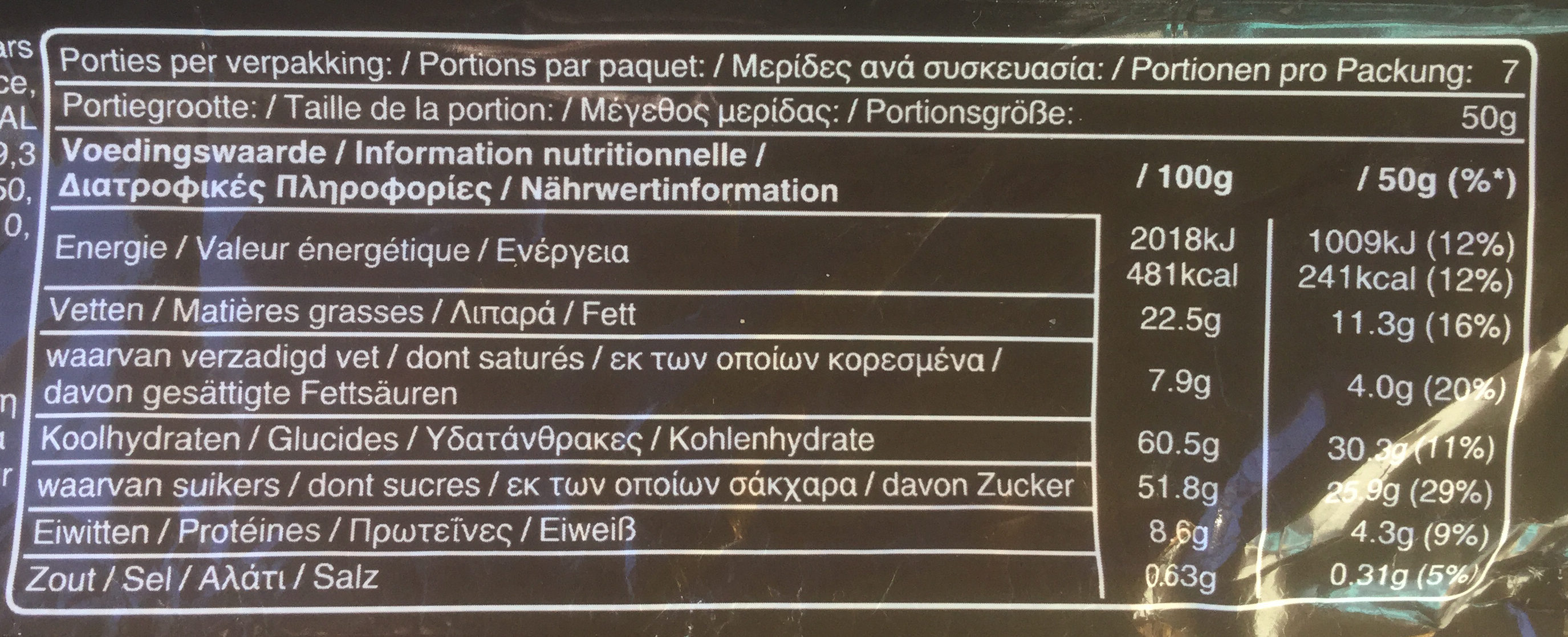 Allergens
