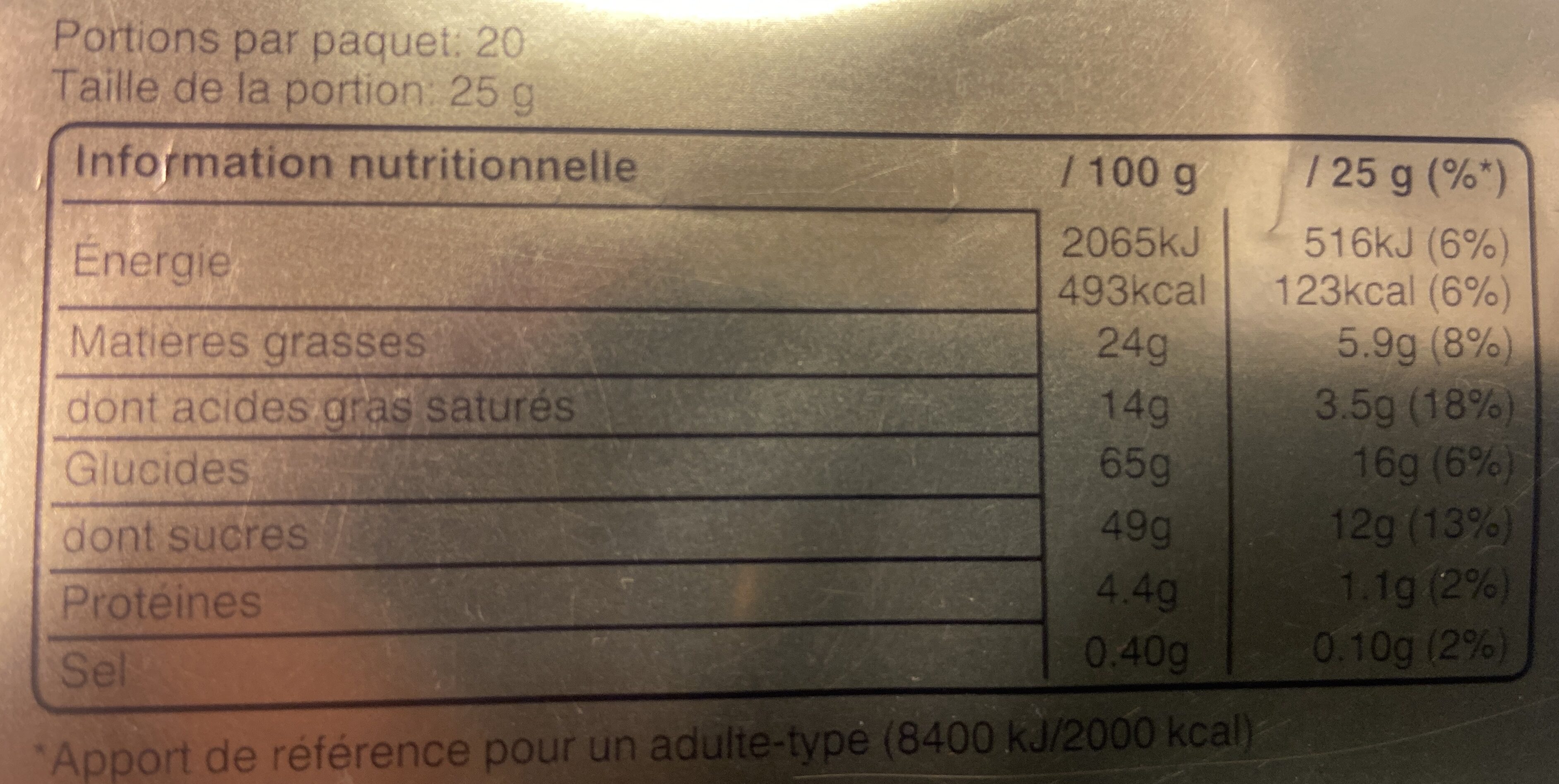 Allergens