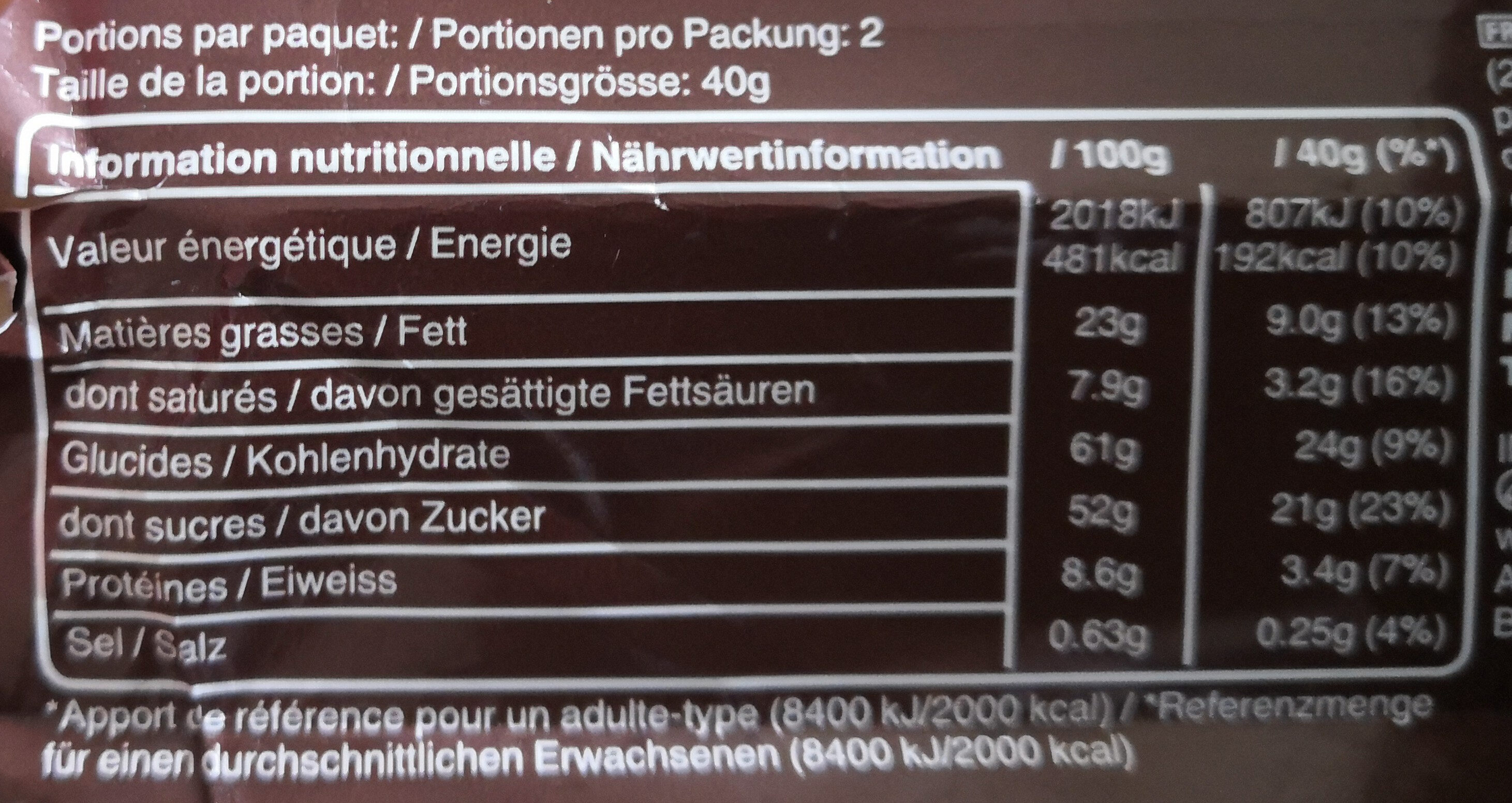 Allergens