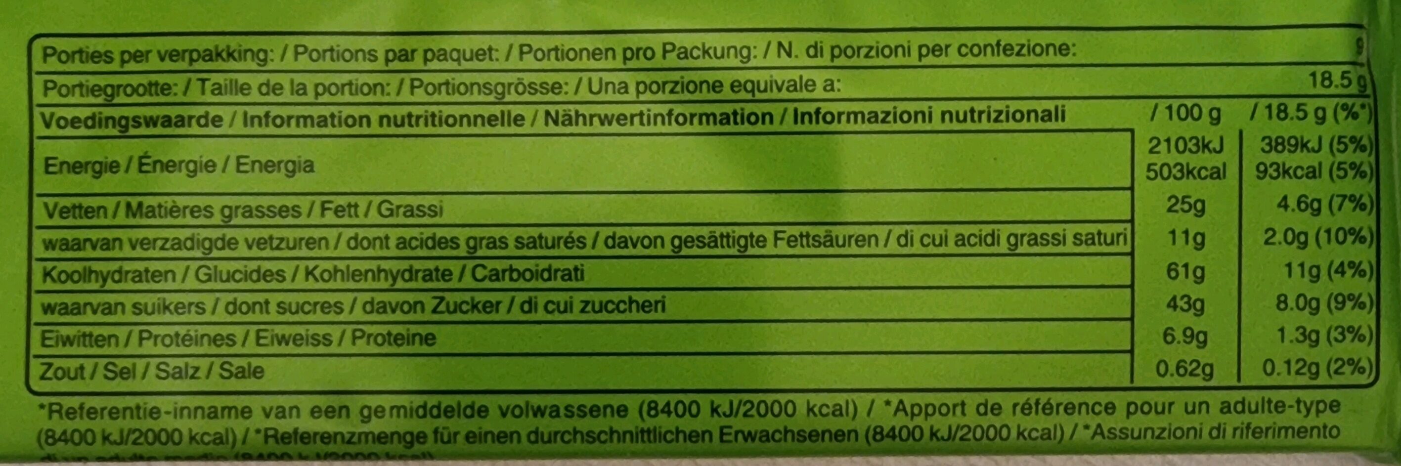 Allergens