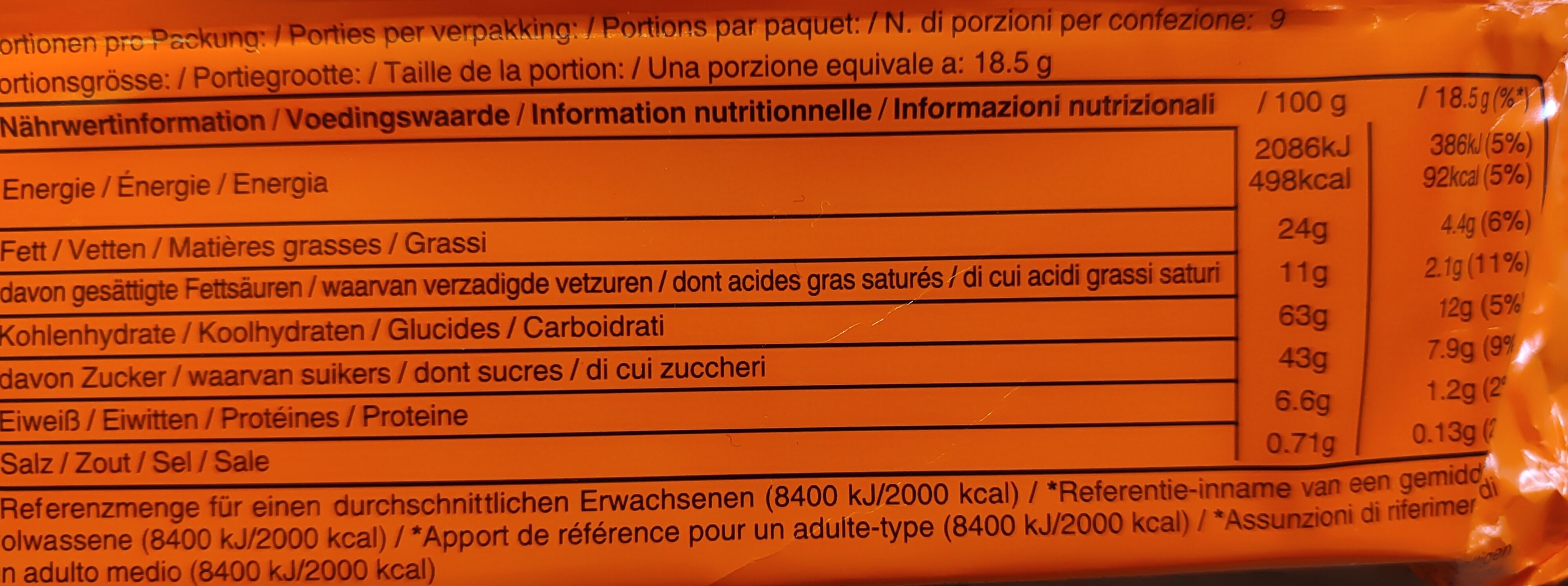 Allergens