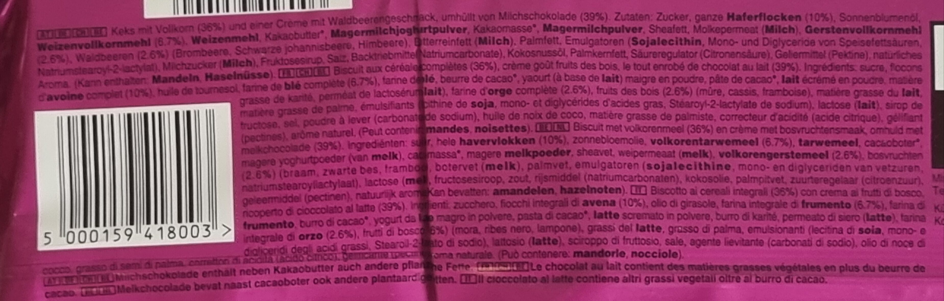 Additives