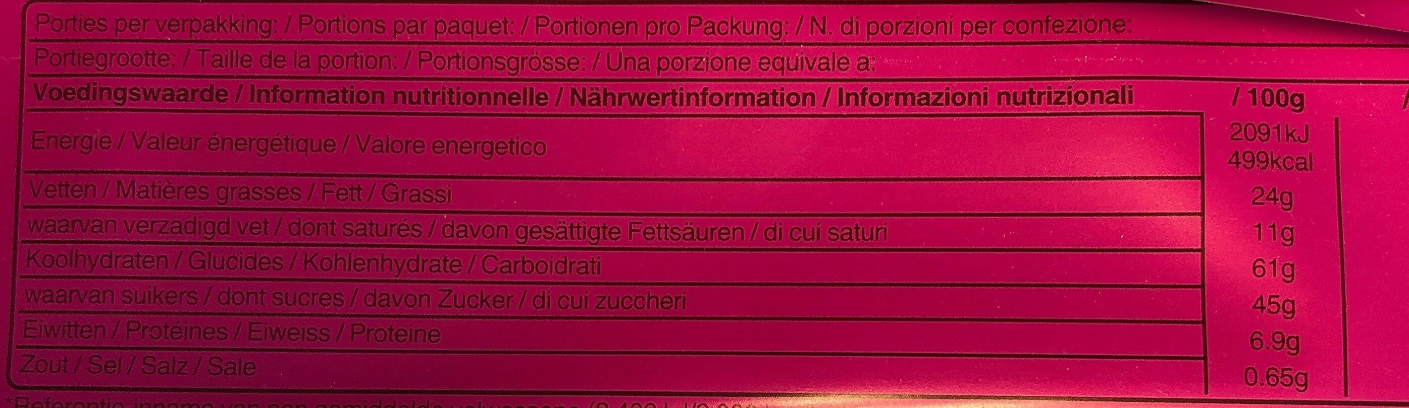 Allergens