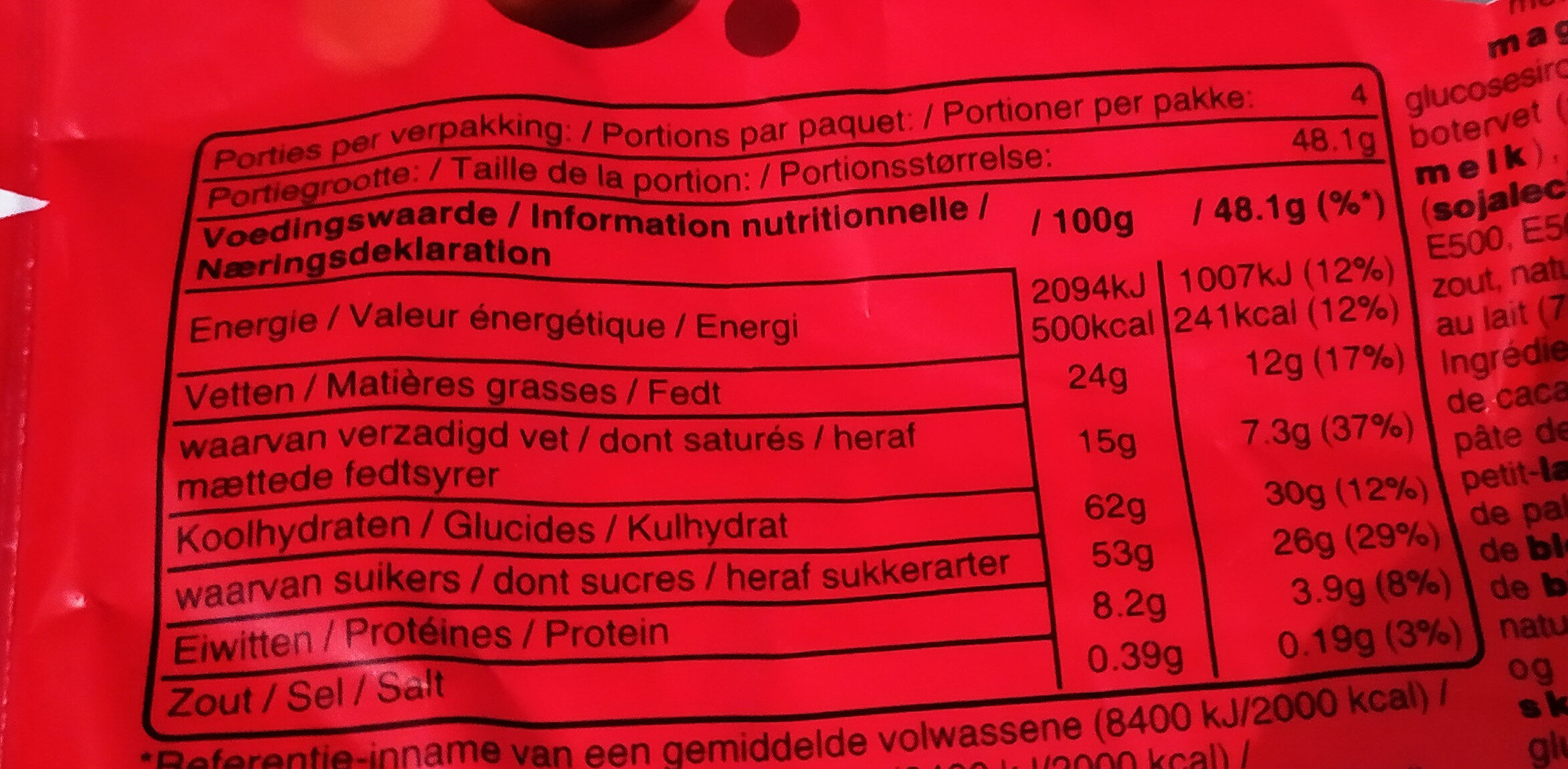 Allergens