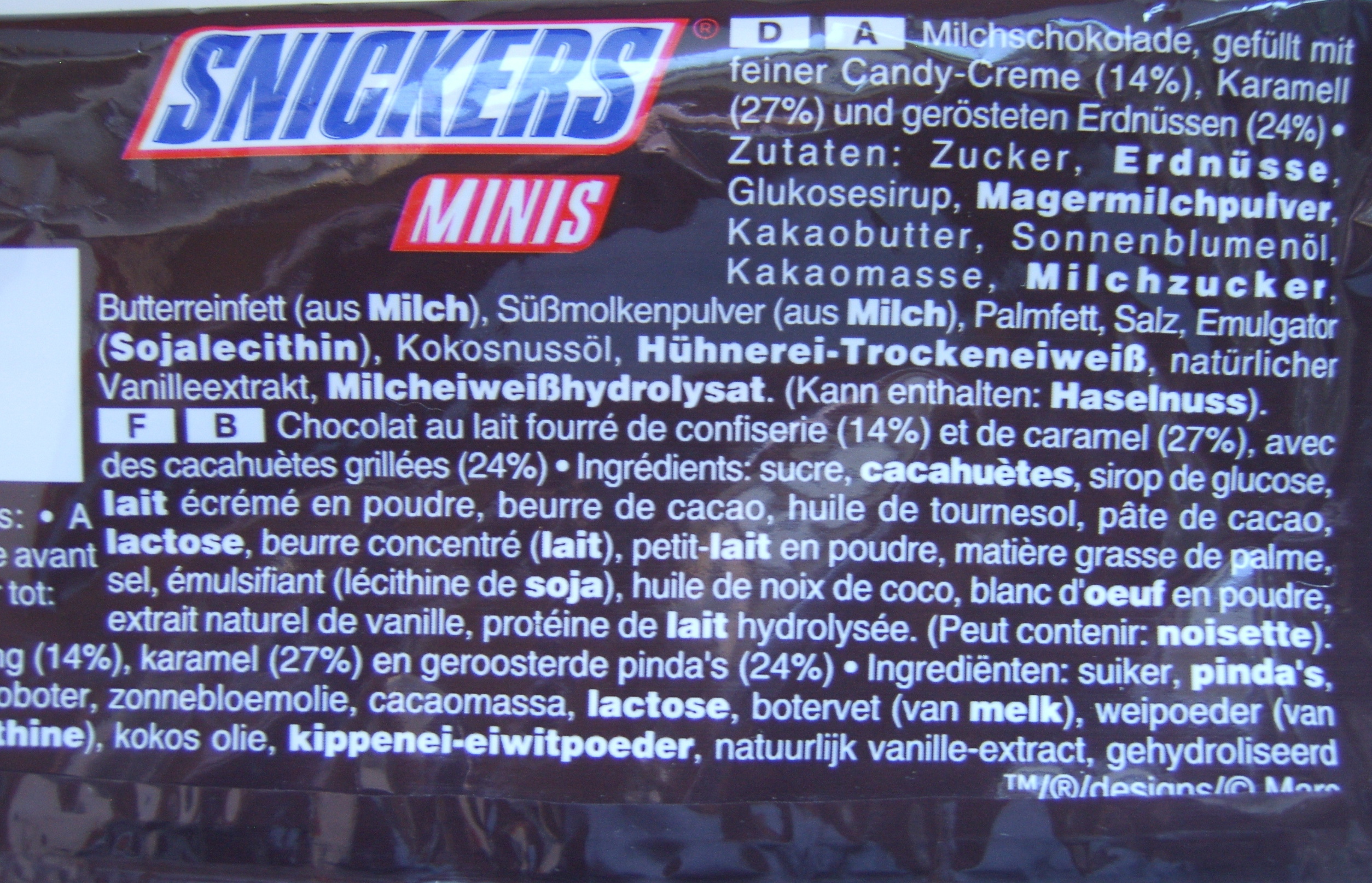 Additives