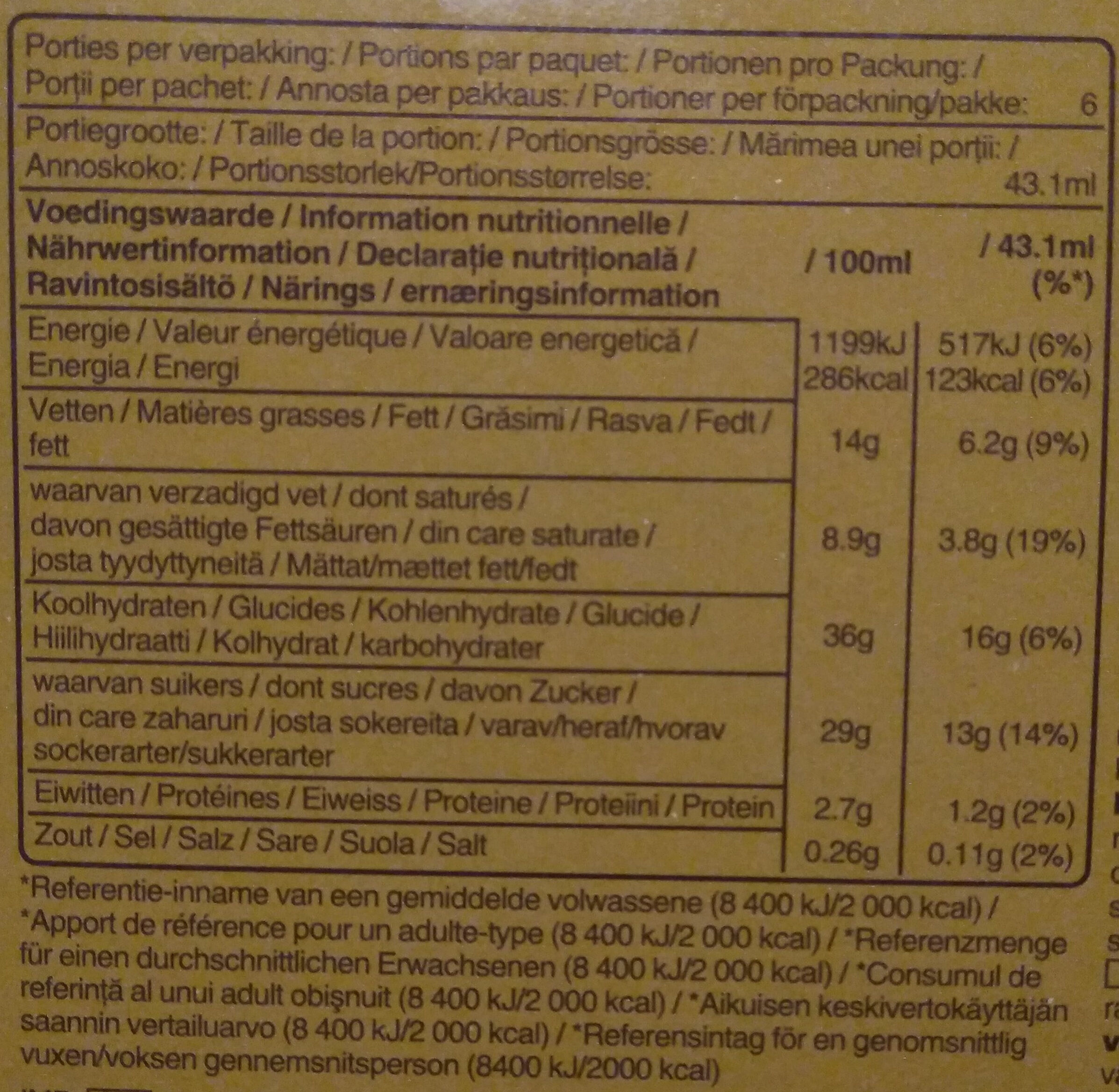 Allergens