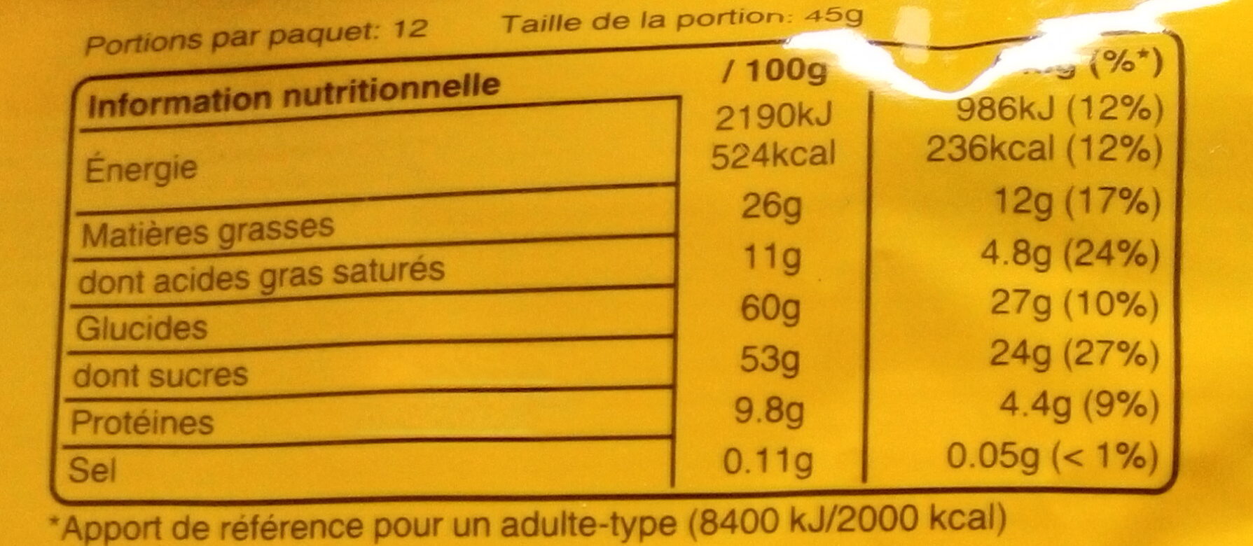 Allergens