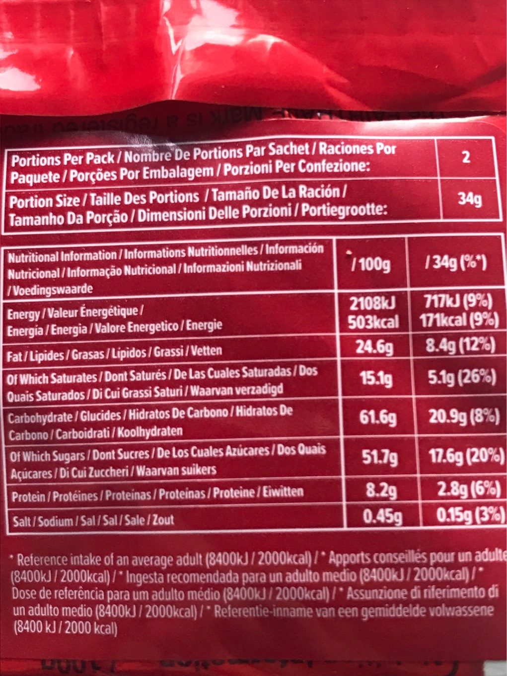 Allergens