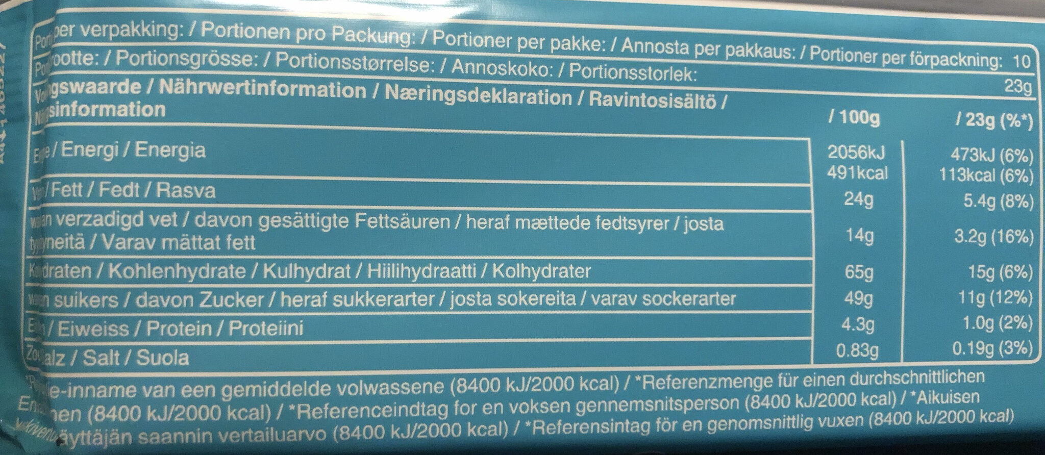 Allergens