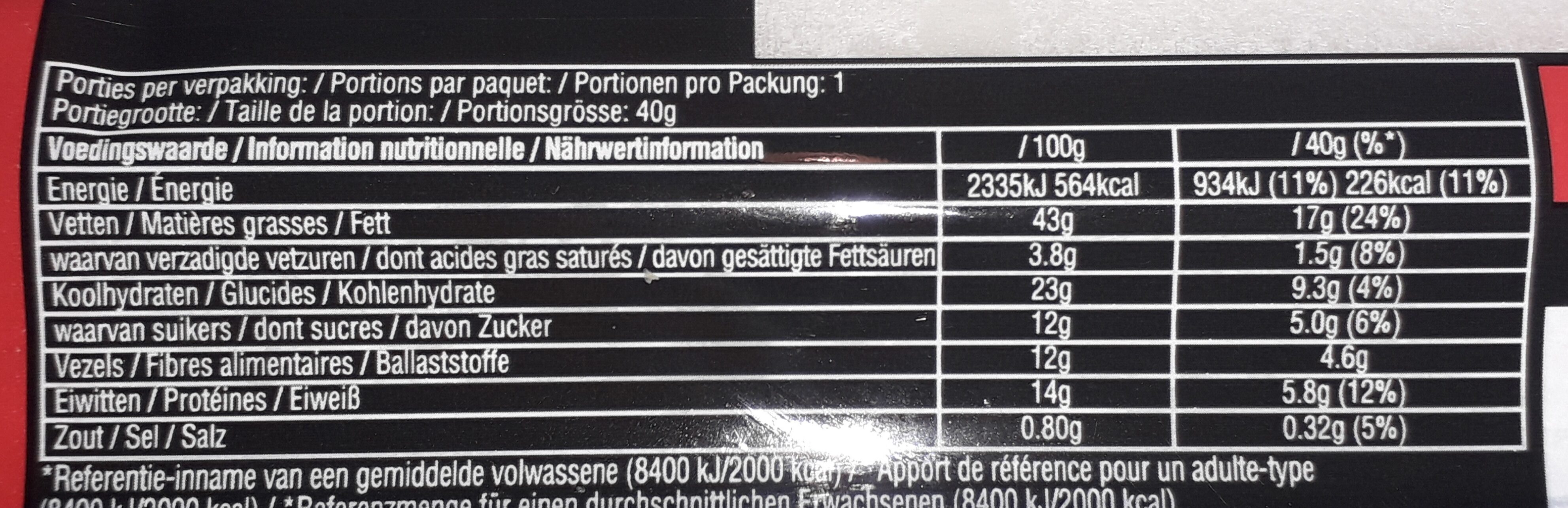 Allergens