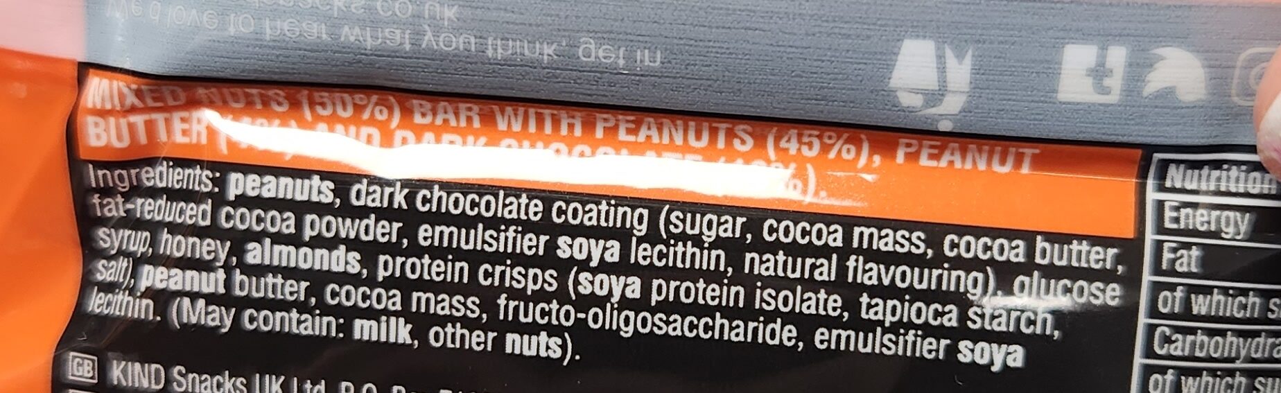 Additives