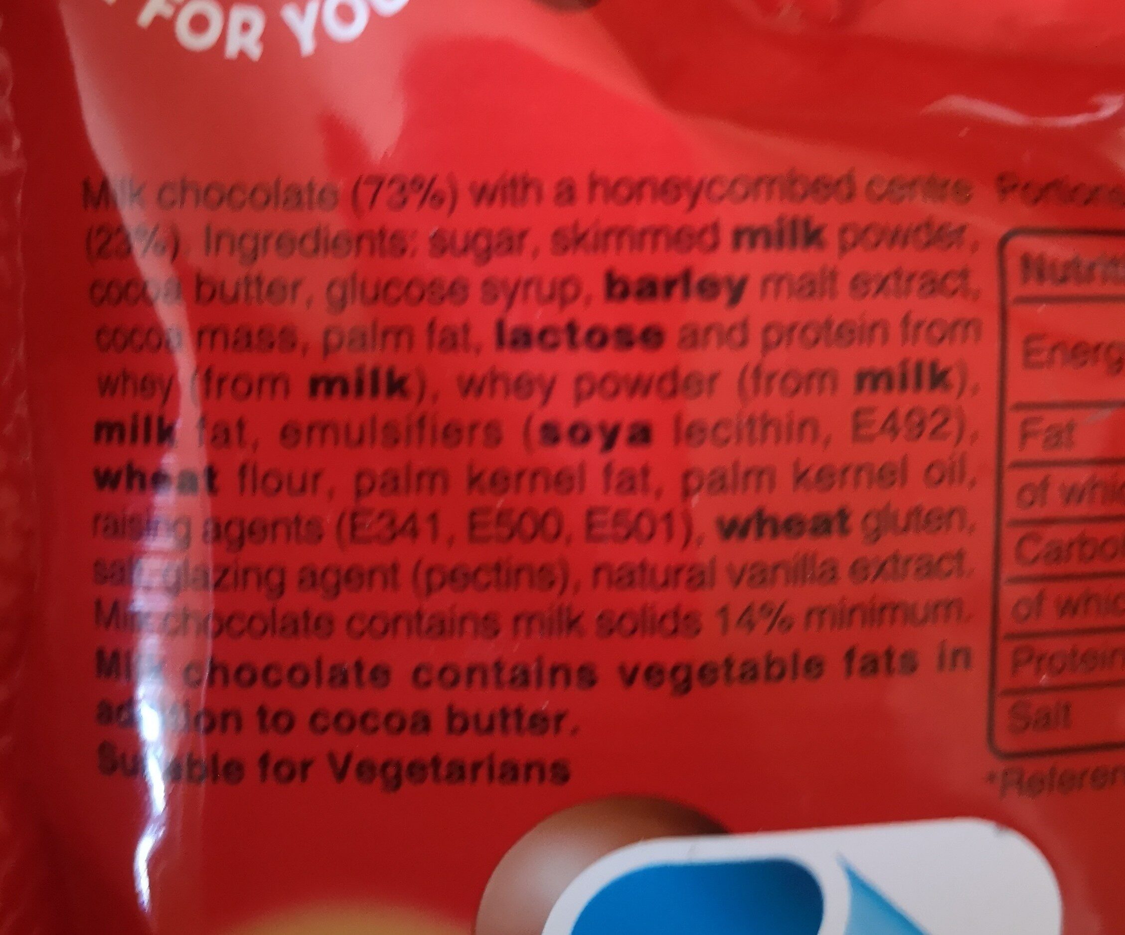 Additives