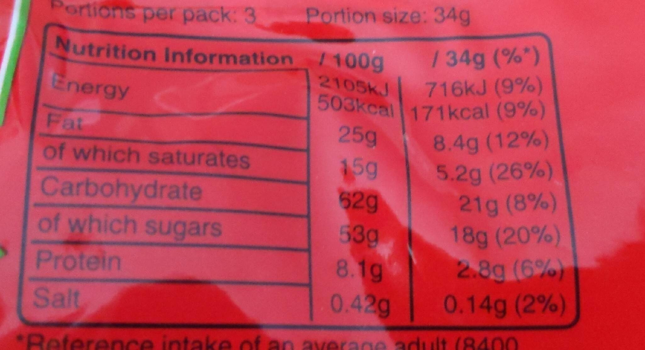 Allergens