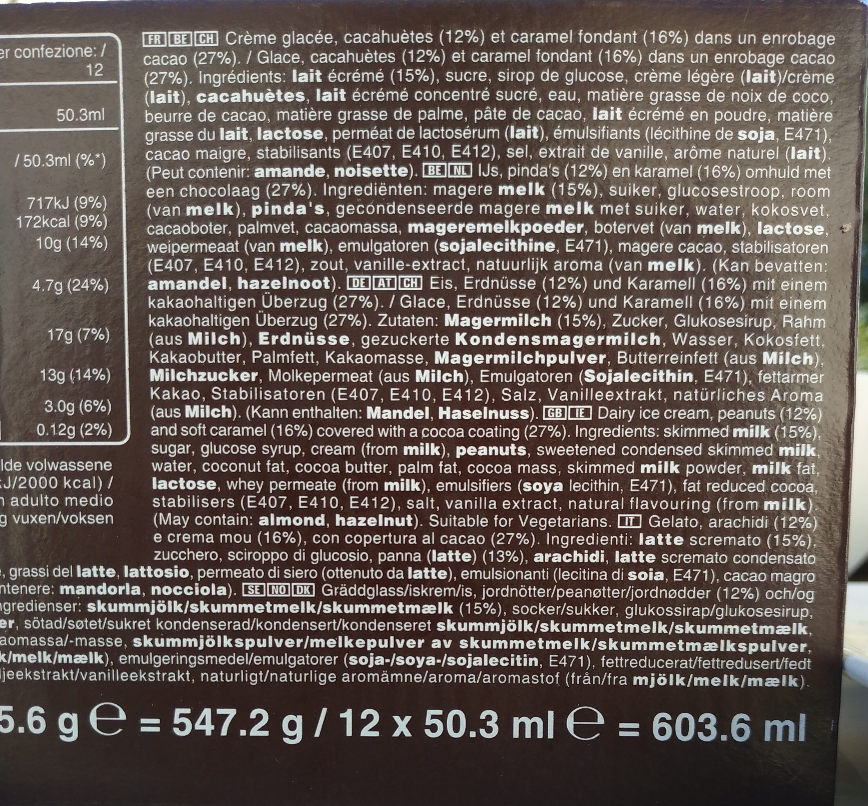 Additives