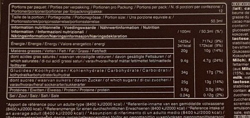 Allergens