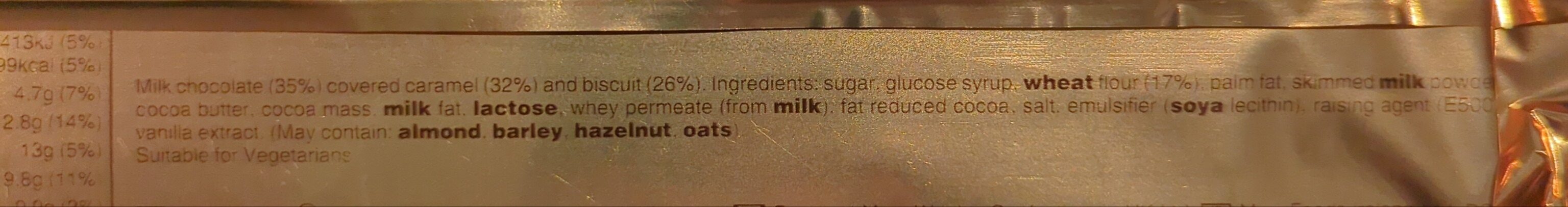 Additives