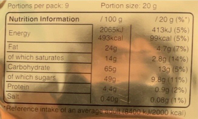 Allergens