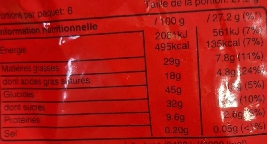 Allergens