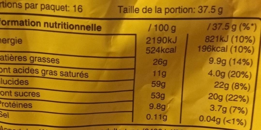 Allergens