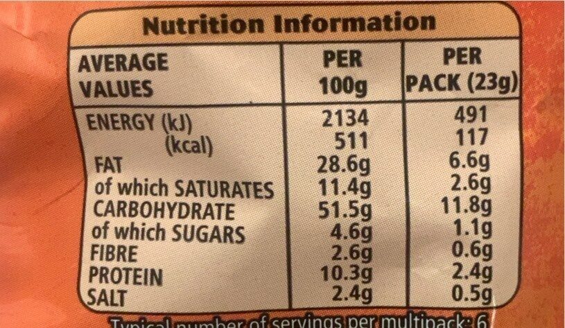 Allergens