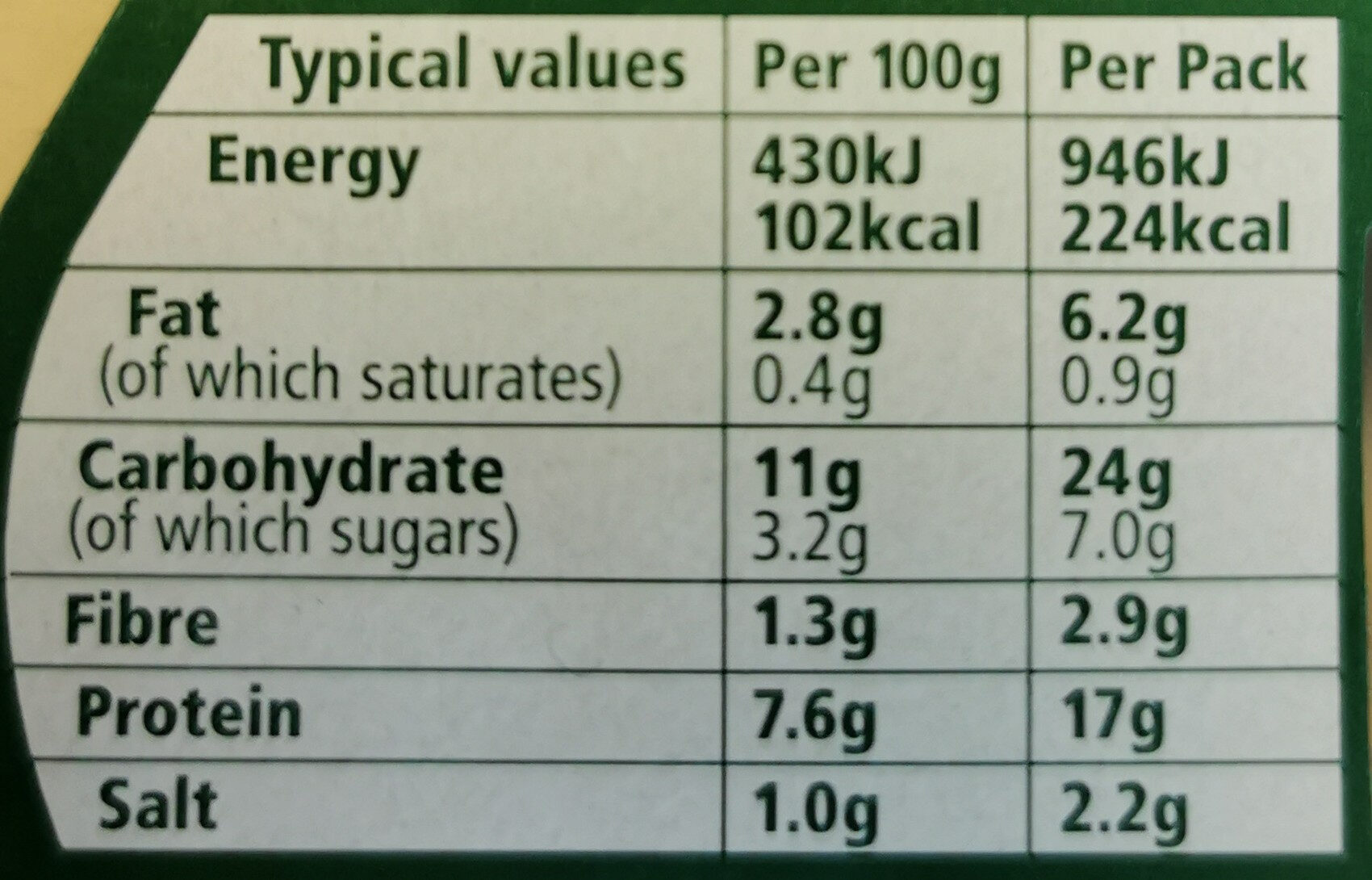Allergens