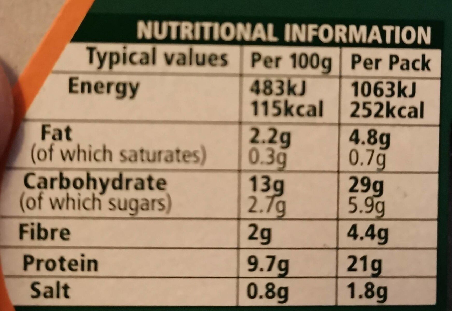 Allergens
