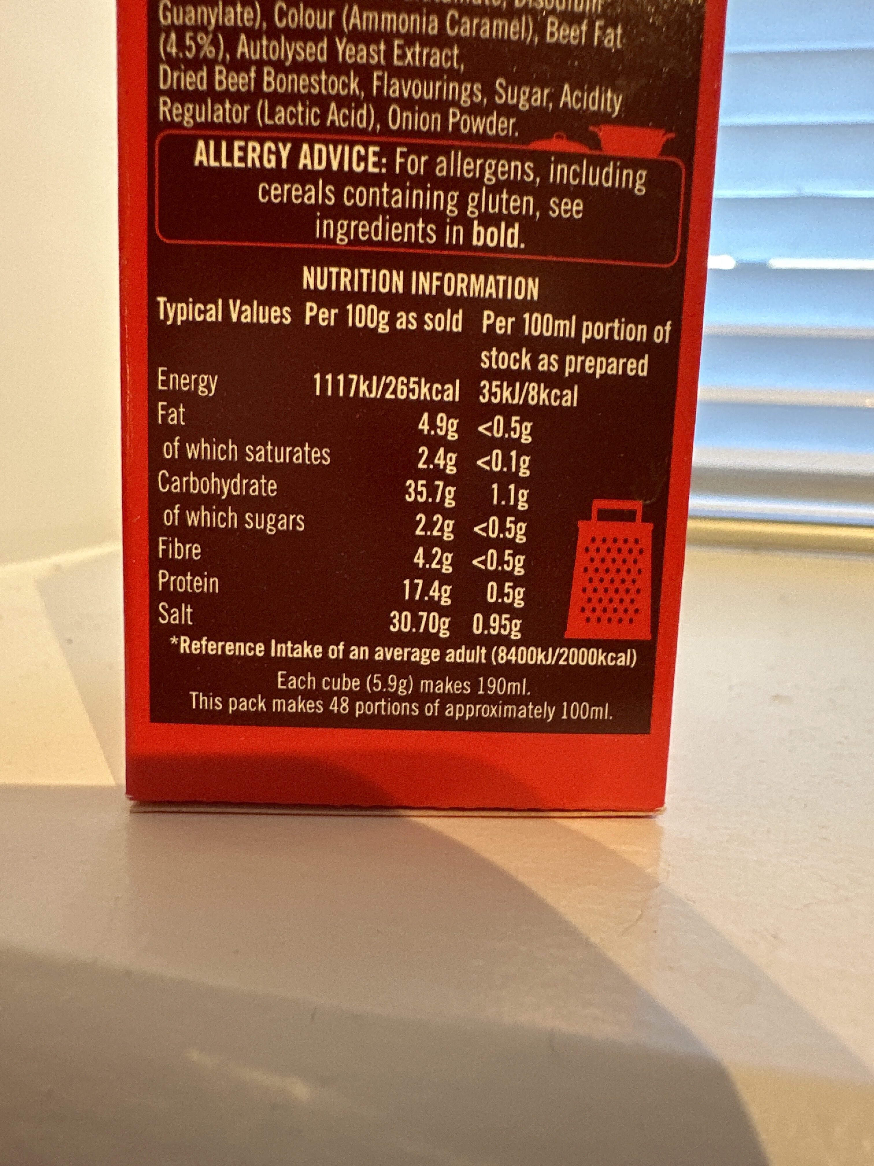 Allergens