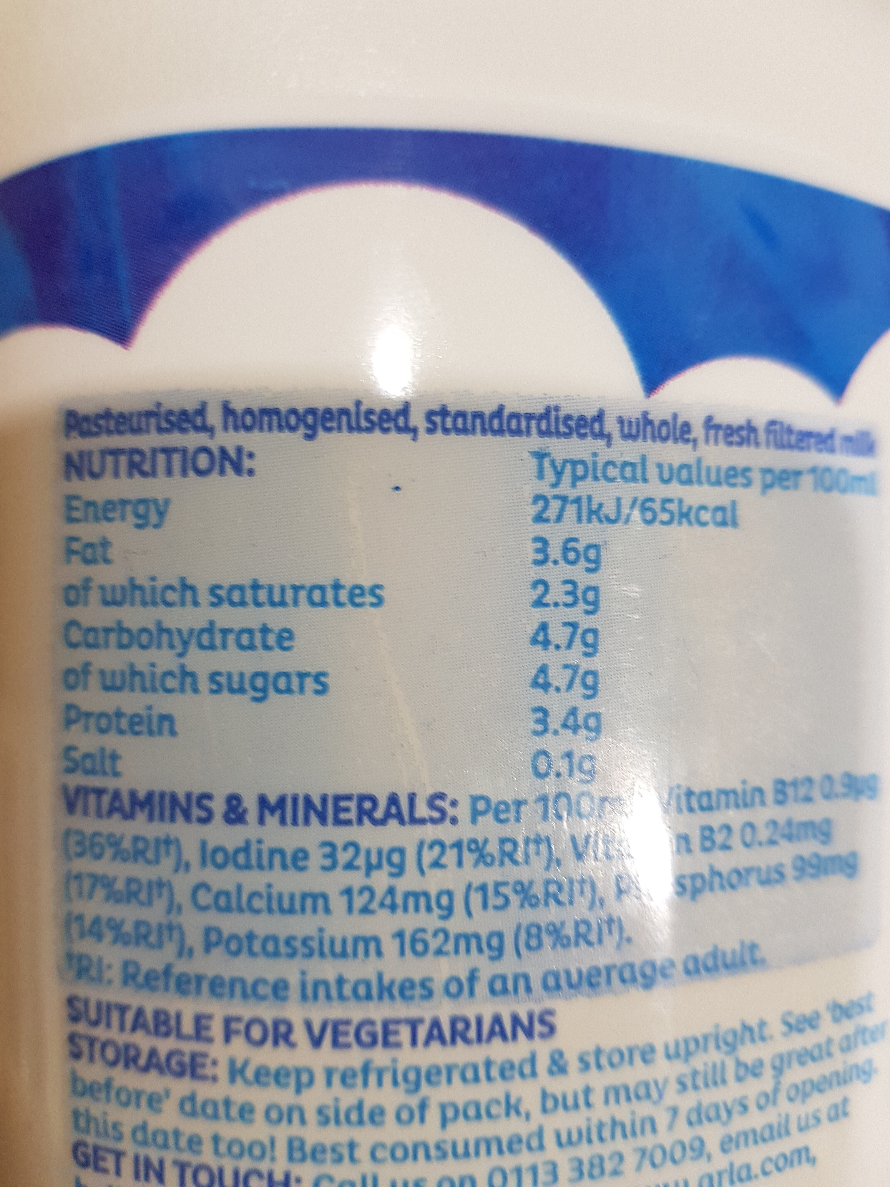 Additives