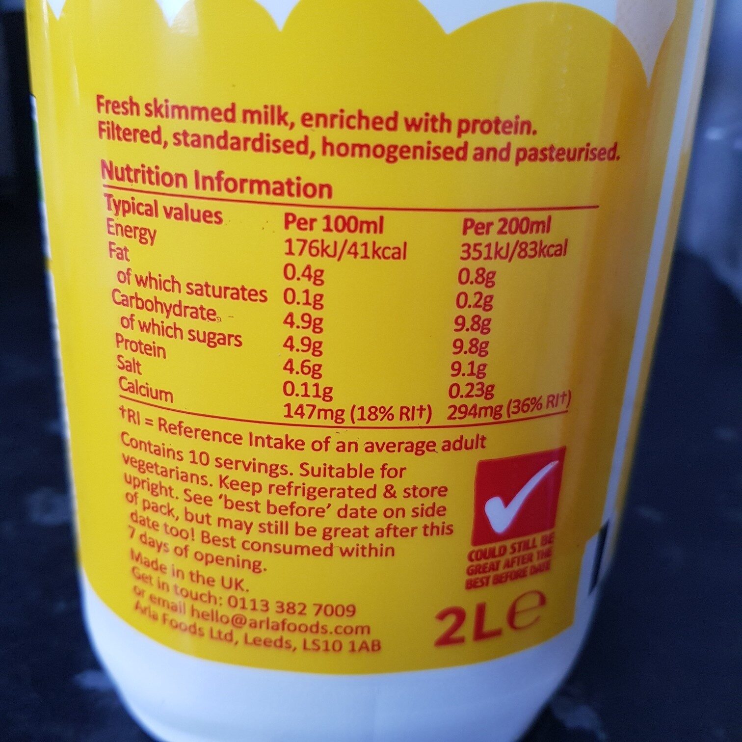 Additives