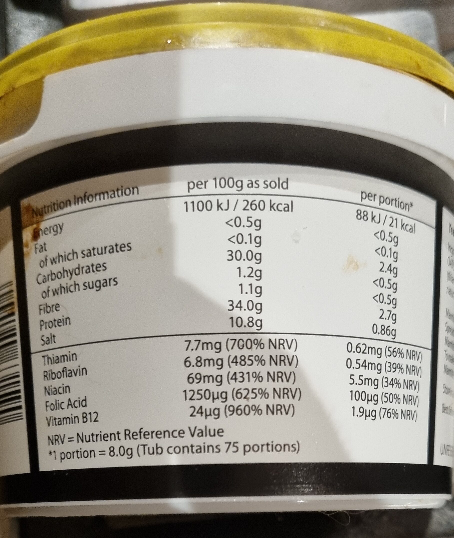 Additives