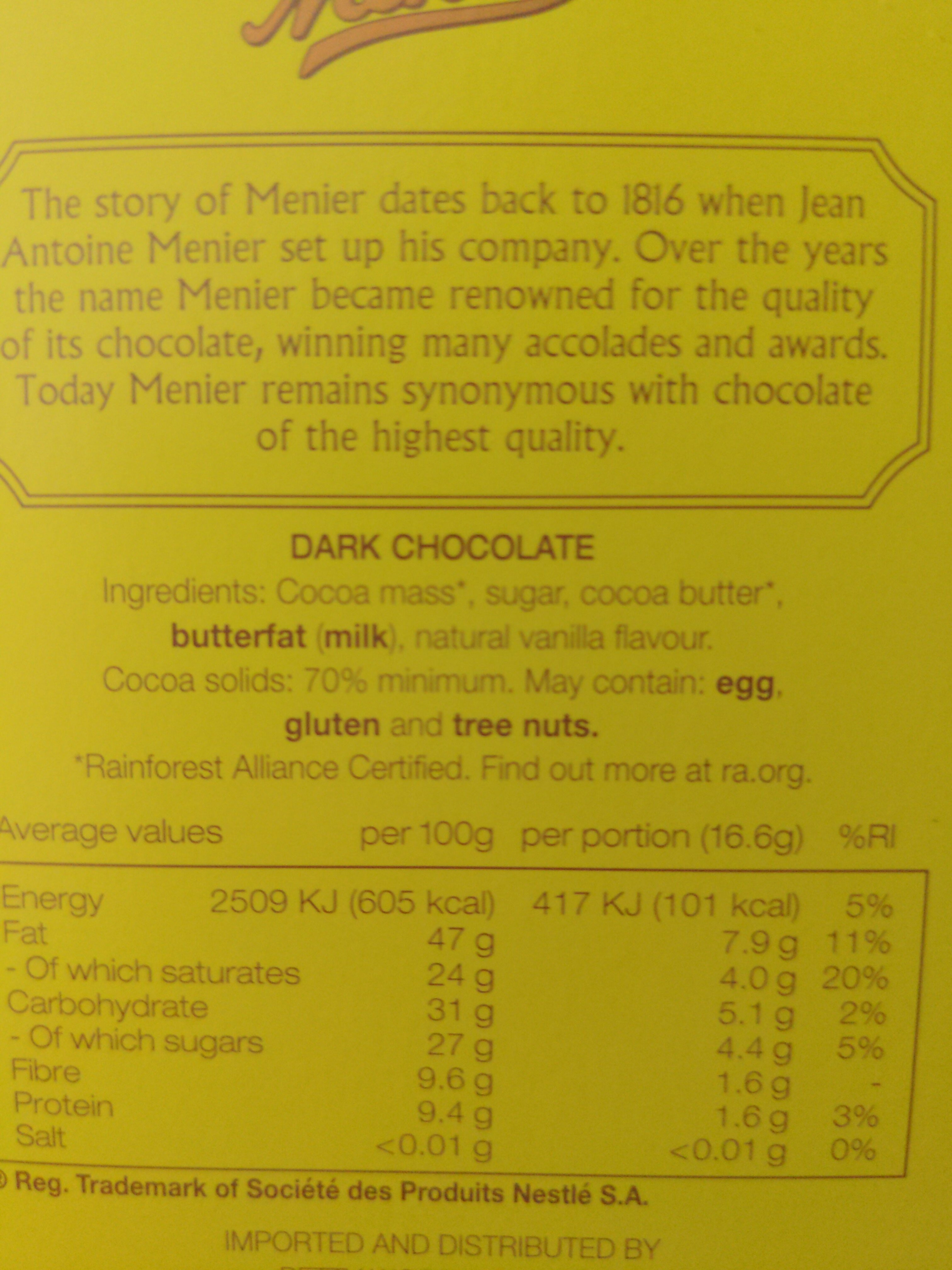 Additives