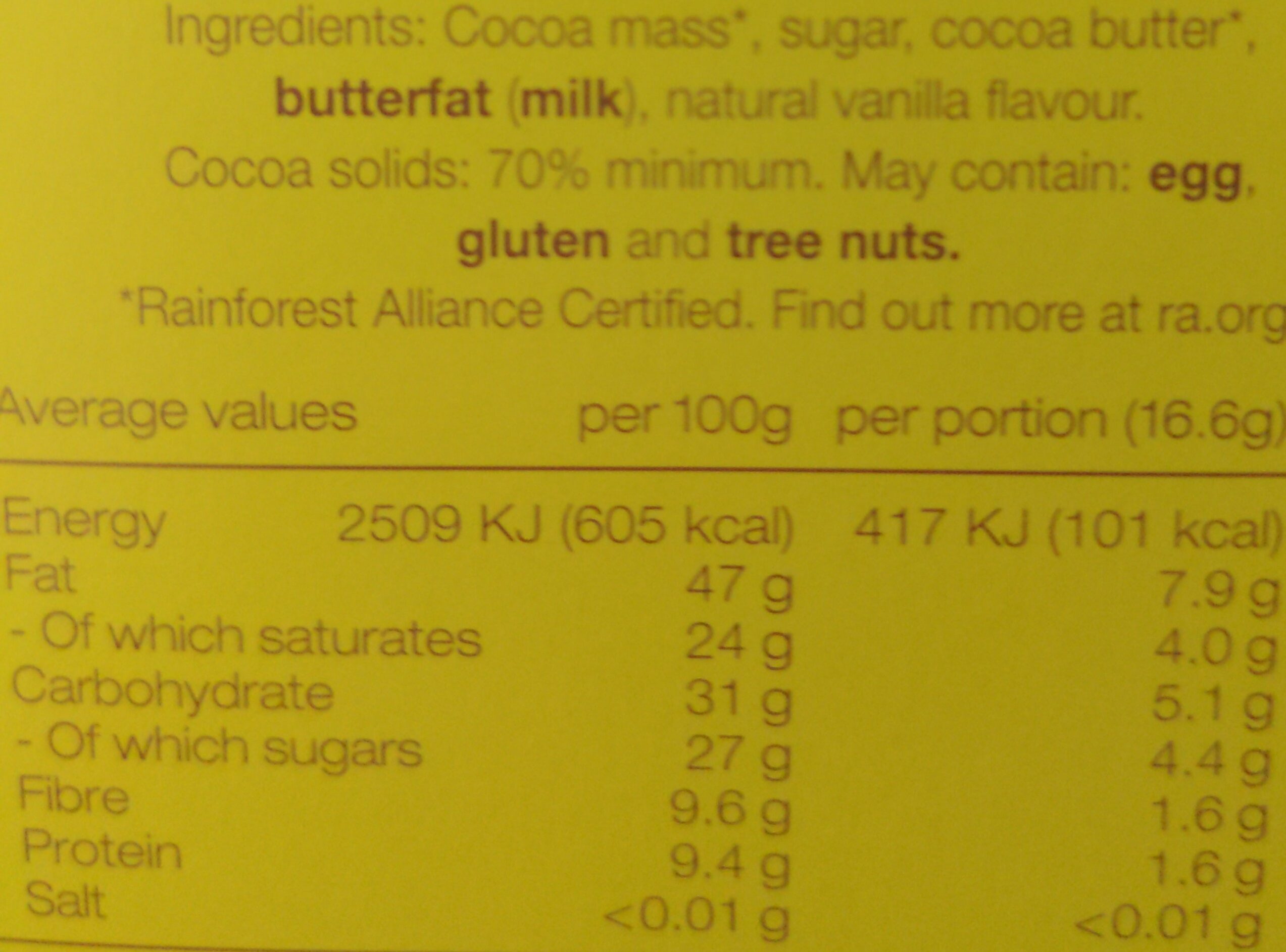 Allergens