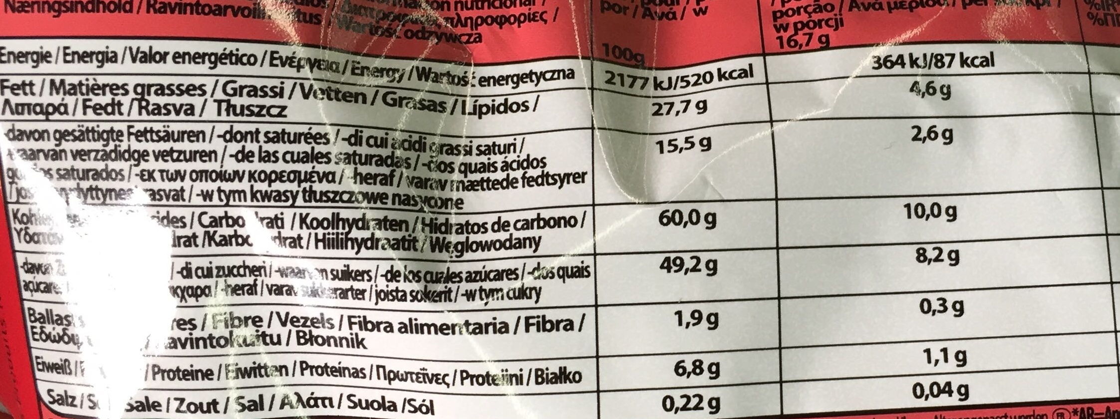 Allergens