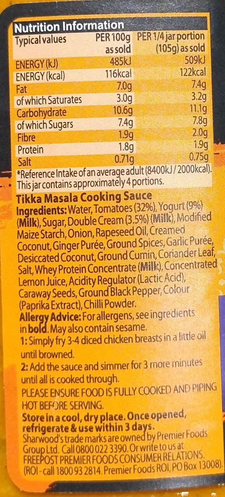 Allergens