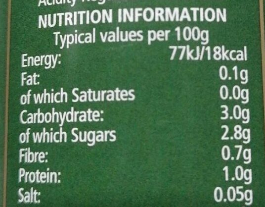 Allergens