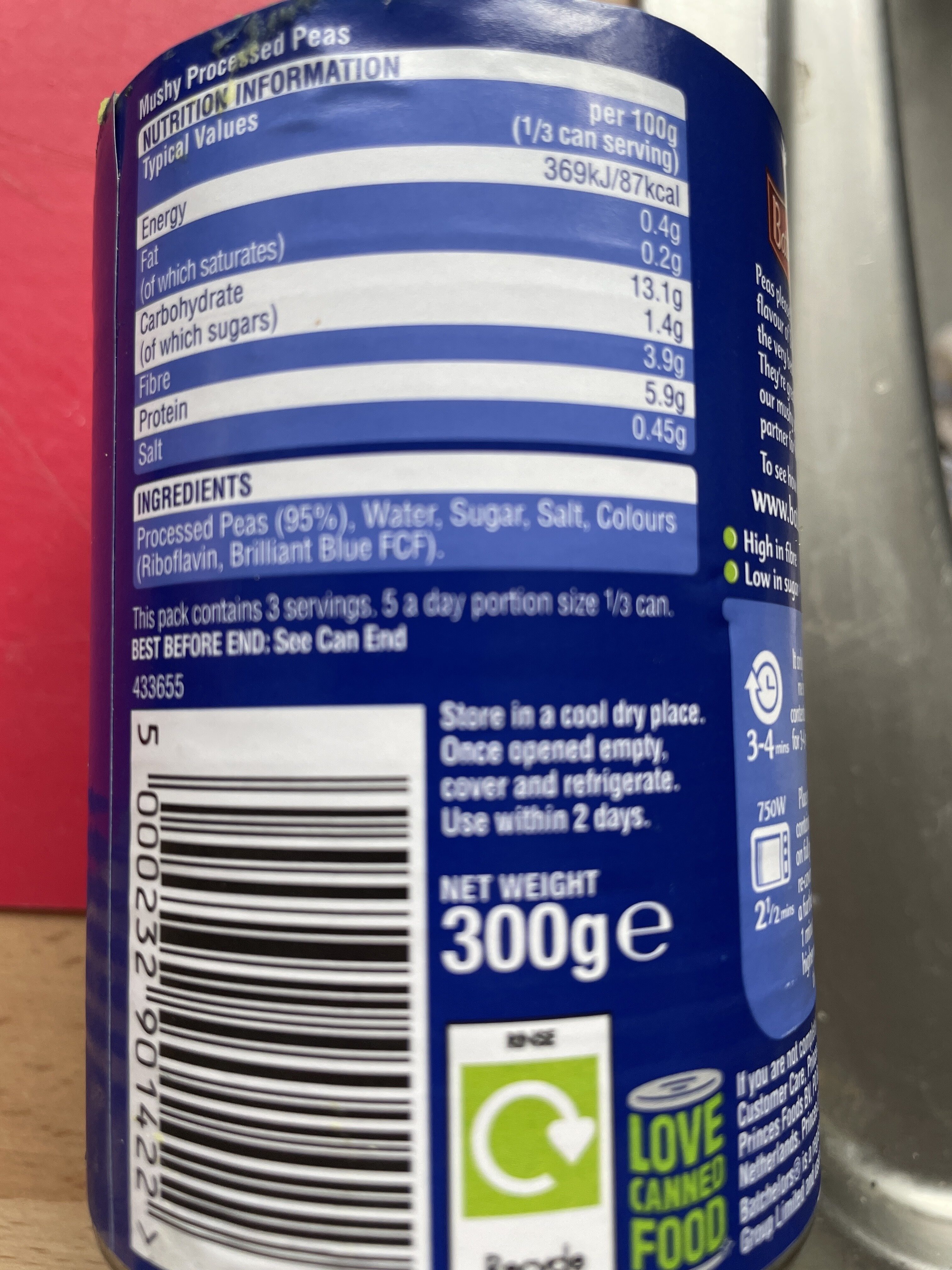 Additives