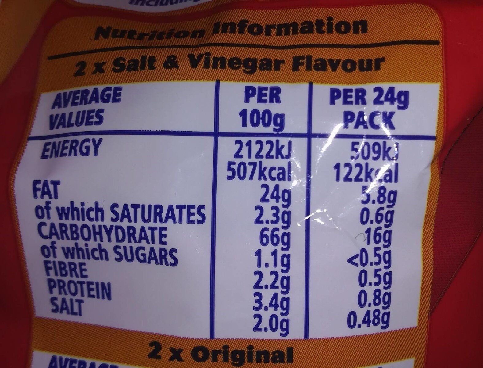 Allergens