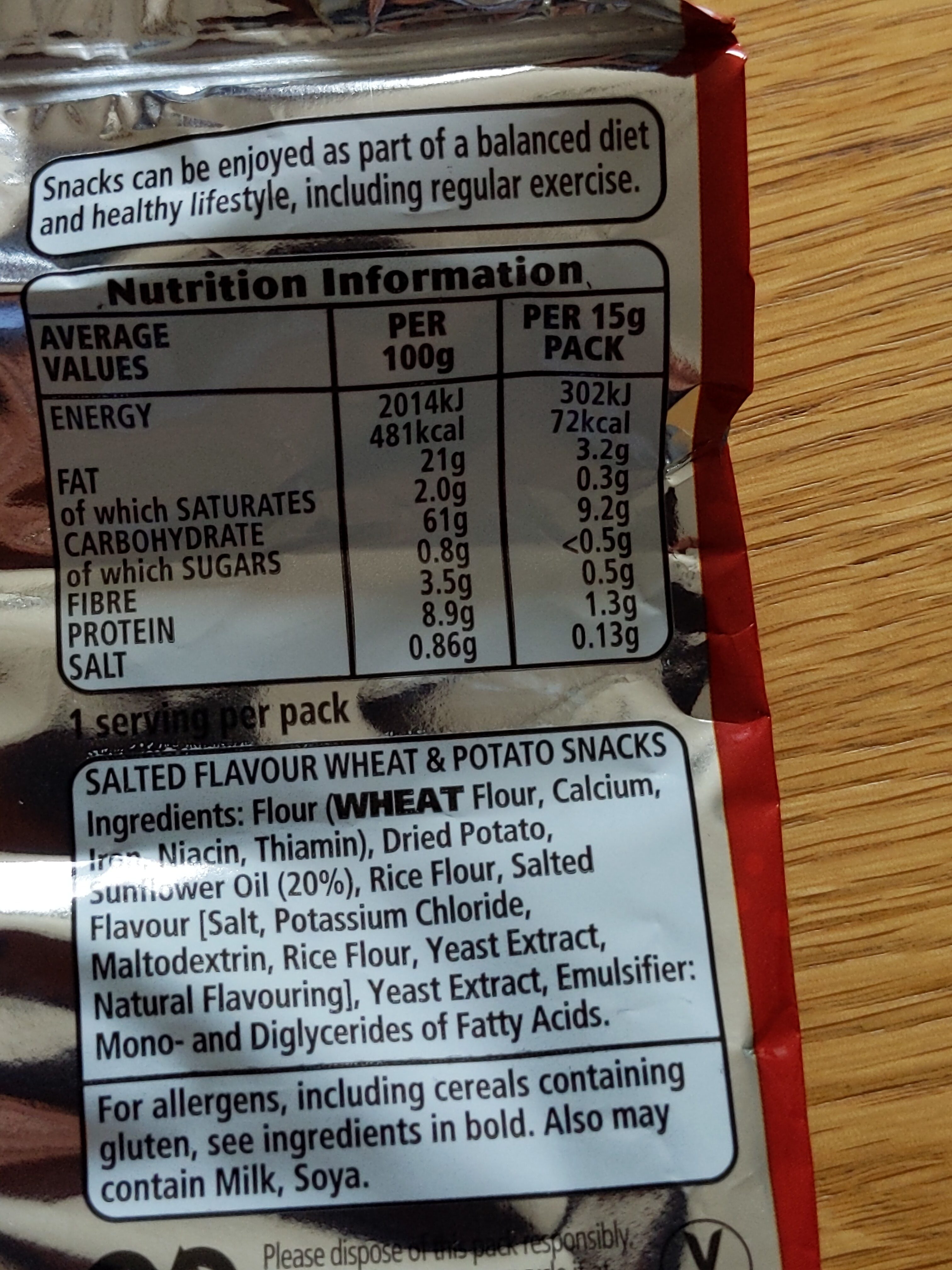 Additives
