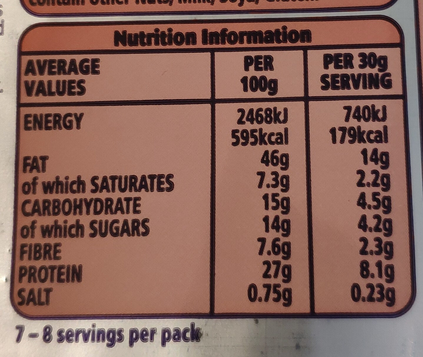 Allergens