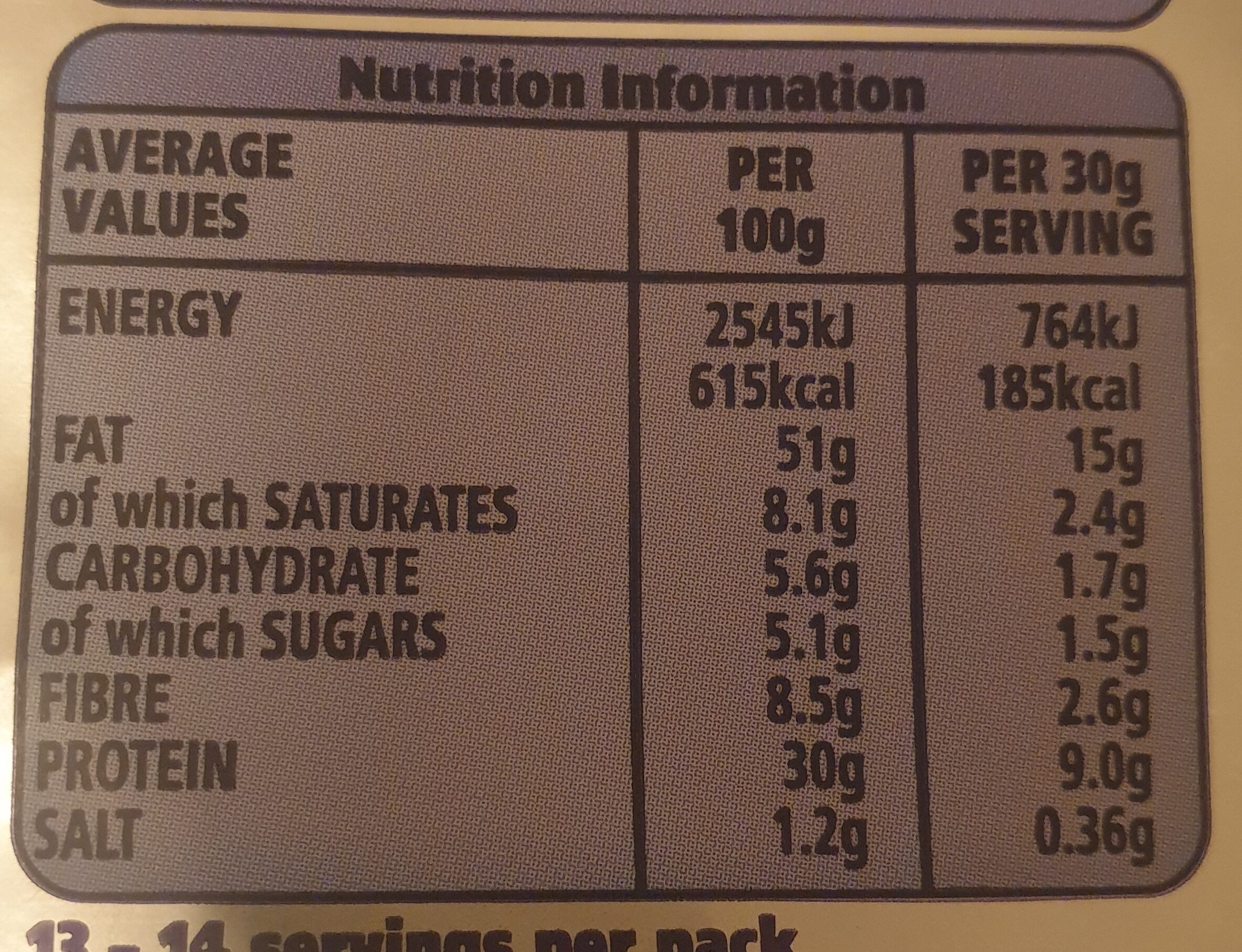 Allergens