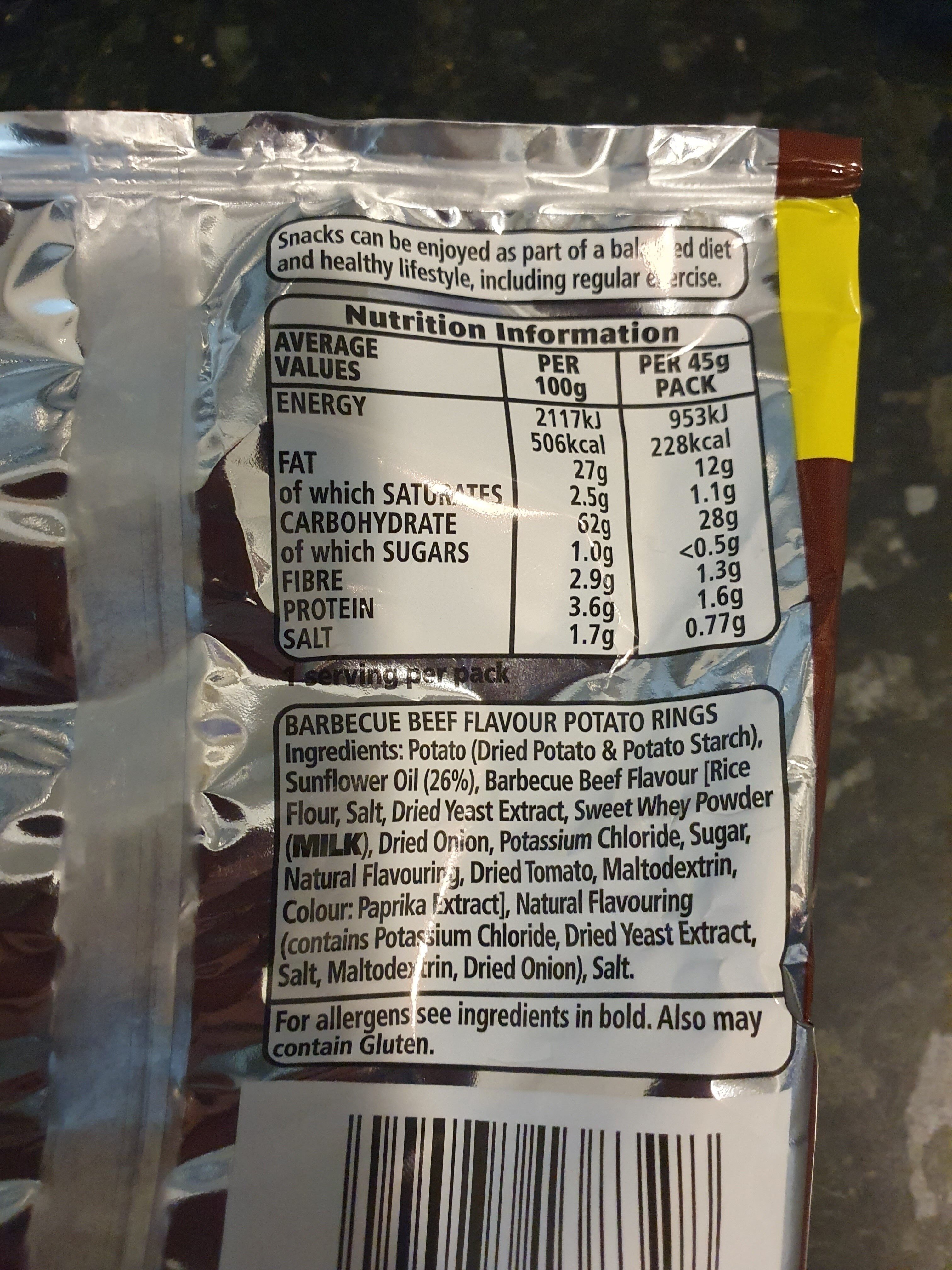 Additives
