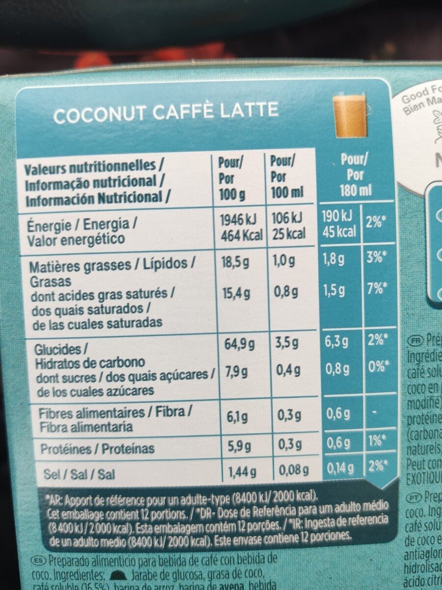 Allergens