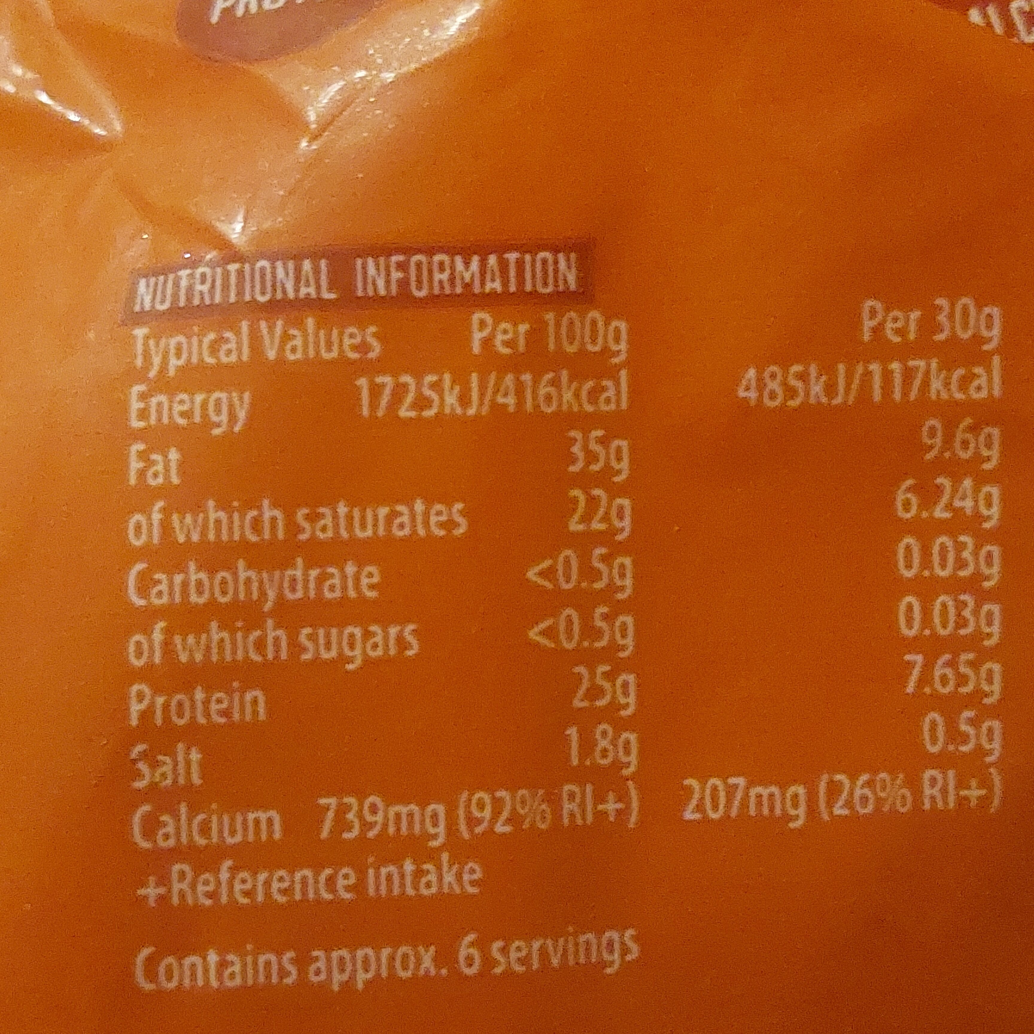 Additives